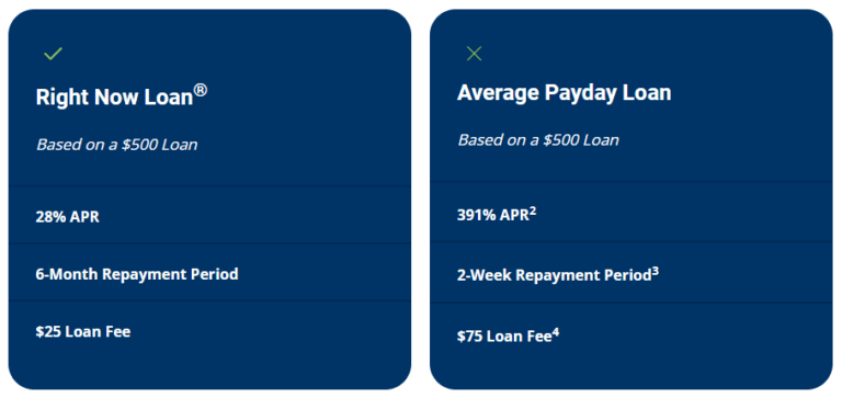 cash advance meridian ms