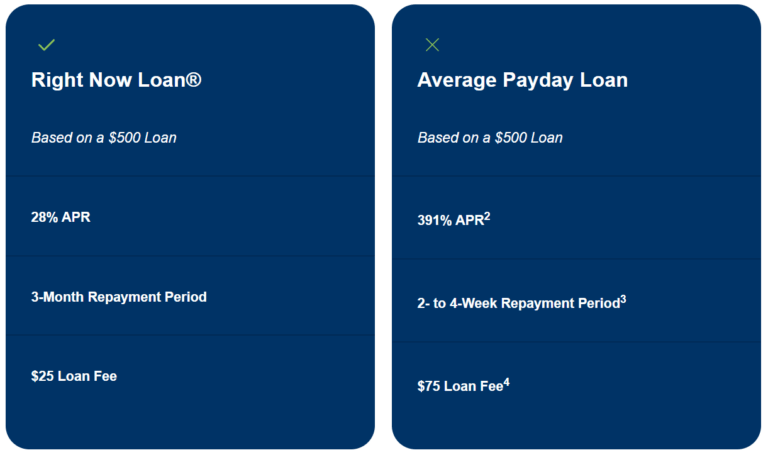 avant cash advance limit