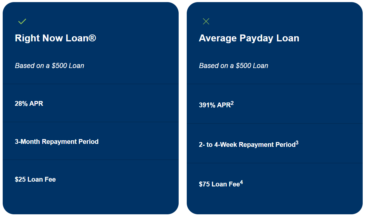 taxact cash advance